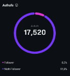 Content Co Working evergreen 30 insta zahlen